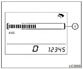 ECO Pedal Indicator Display