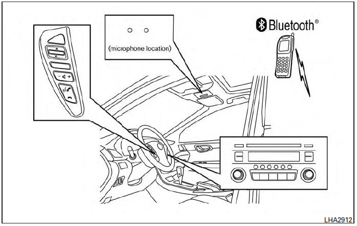 Bluetooth® Hands-Free Phone System without Navigation System (Type A) (if so equipped) 