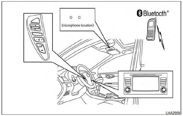 Your NISSAN is equipped with the Bluetooth®