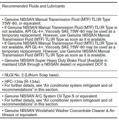 Recommended fluids/lubricants and capacities