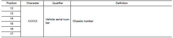 Vehicle Identification Number Arrangement