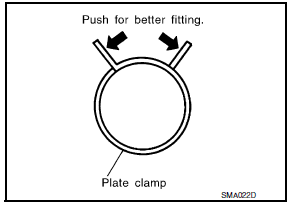plate clamps, apply force to them in the direction of