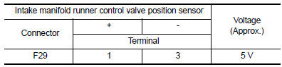 Is the inspection result normal?