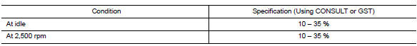 Calculated Load Value