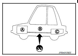 Periodic maintenance