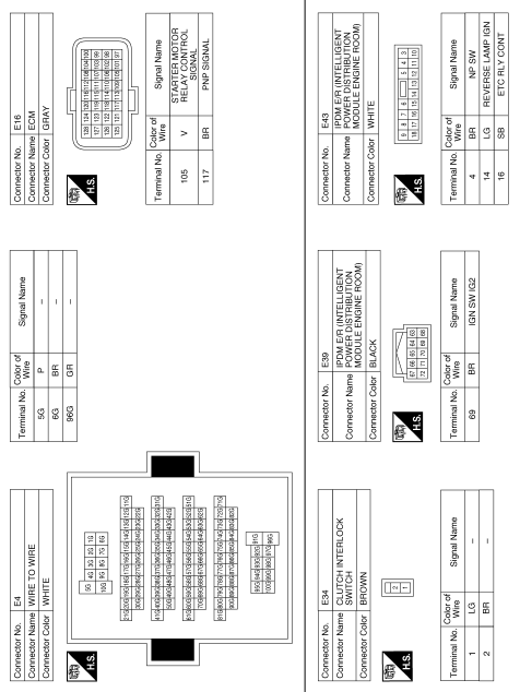 Starting system (without intelligent key)