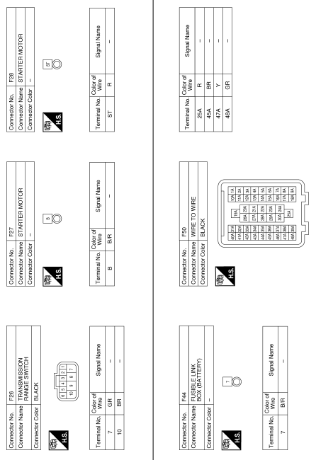 Starting system (without intelligent key)