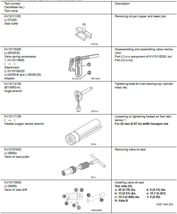 Special Service Tools 