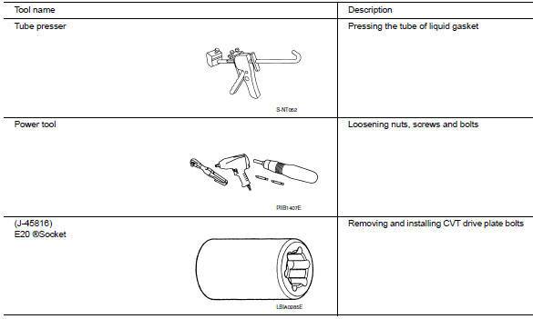 Commercial Service Tools