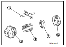 Reverse gear noise prevention function (synchronizing method)