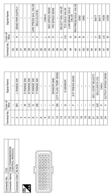 CVT Control system 