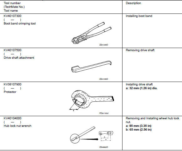 Special Service Tool 