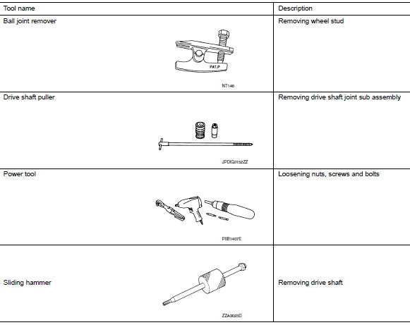 Commercial Service Tools