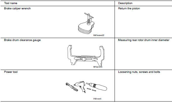 Commercial Service Tool