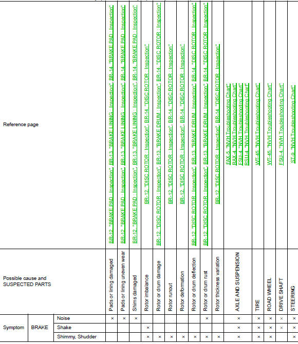 System description