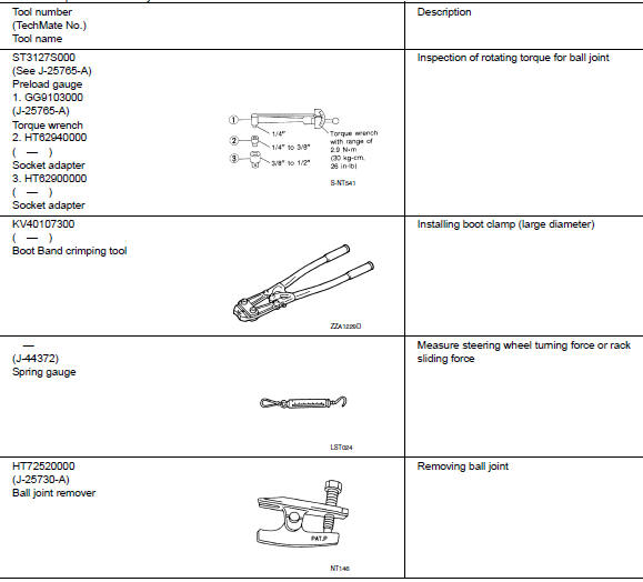 Special Service Tools