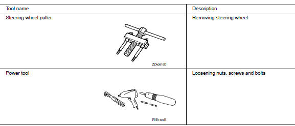 Commercial Service Tools