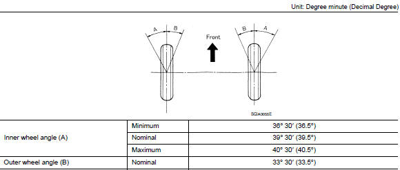 Steering Angle 