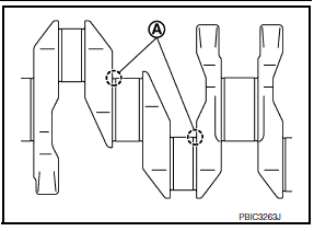 Undersize bearings usage guide