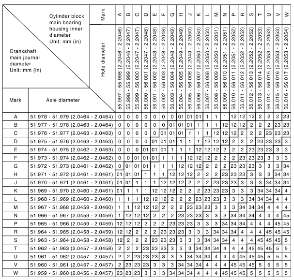 Main bearing selection table(No. 1, 4, AND 5 JOURNAL)