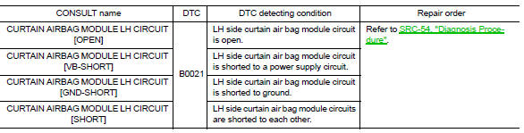 B0021 Side curtain air bag module LH