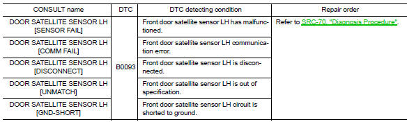 B0093 FRont door satellite sensor LH