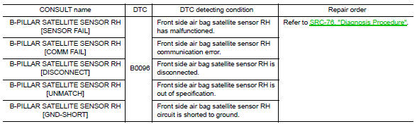 B0096 Front side air bag satellite sensor RH