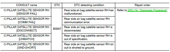 B0097 Rear side air bag satellite sensor RH