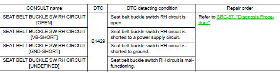 B1429 Seat belt buckle switch RH