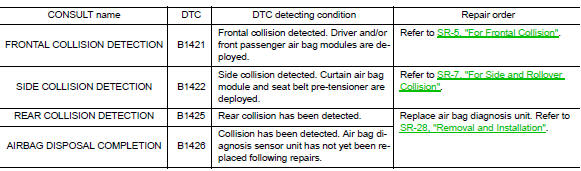 B142X Collision detection