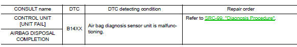 B14XX Air bag diagnosis sensor unit