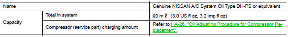 Service data and specifications (SDS)