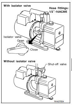 Service equipment