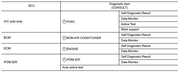 Diagnosis system (a/c auto amp.)