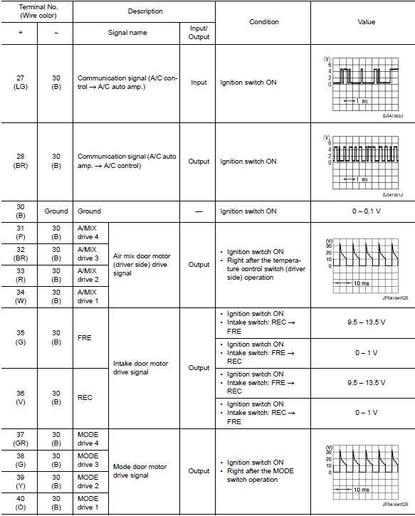 ECU diagnosis information