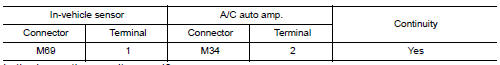 Check in-vehcile sensor power supply circuit for open