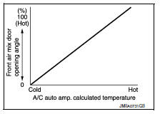 Temperature control 