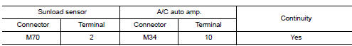 Check continuity between sunload sensor and a/c auto amp.
