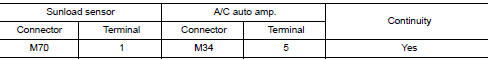 Check continuity between sunload sensor and a/c auto amp