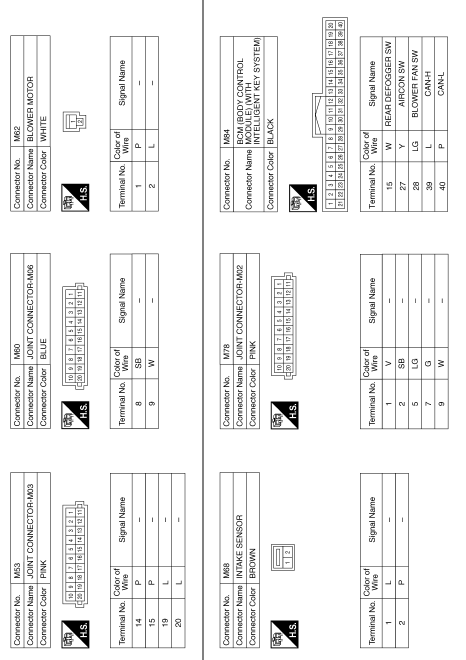 Manual air conditioning system