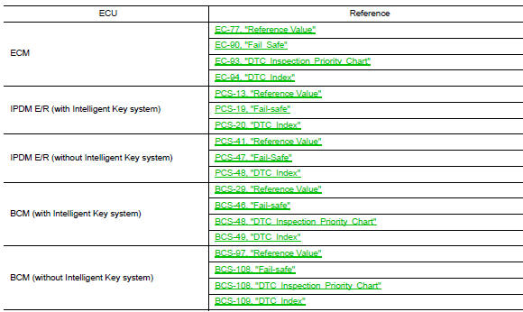 List of ECU Reference