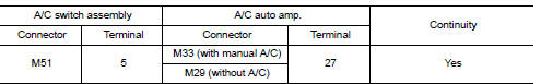 Check rx (a/c switch assembly ƒ¸ a/c auto amp.) Circuit continuity