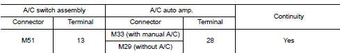 Check tx (a/c auto amp. ?¨ a/c switch assembly) circuit continuity
