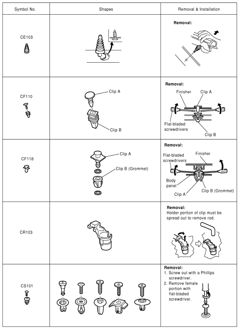 Clip list