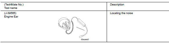 Commercial Service Tools