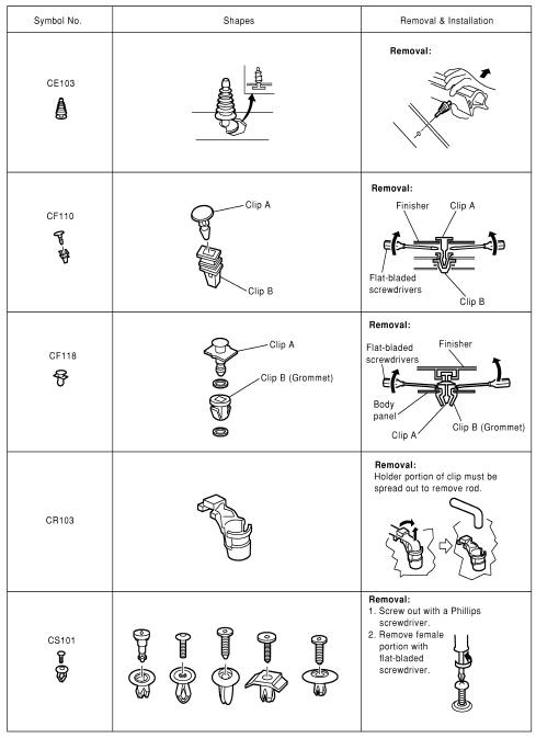 Clip list