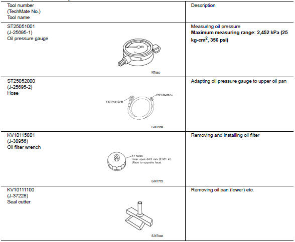 Special service tools