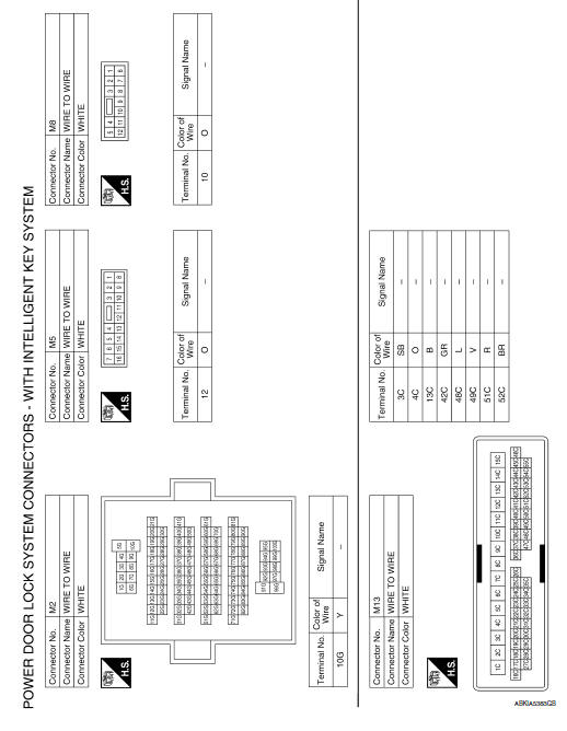 Power door lock system