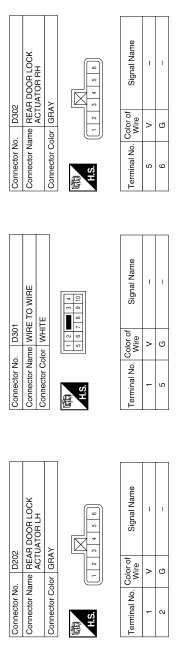 Power door lock system