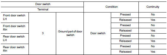 Check door switch